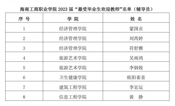 海南工商職業(yè)學(xué)院關(guān)于2023屆最受畢業(yè)生歡迎教師評選結果的公示_01.jpg