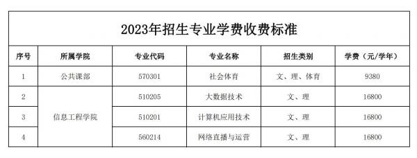 海南工商職業(yè)學(xué)院關(guān)于2023年新增招生專(zhuān)業(yè)學(xué)費收費標準的公示_00.jpg