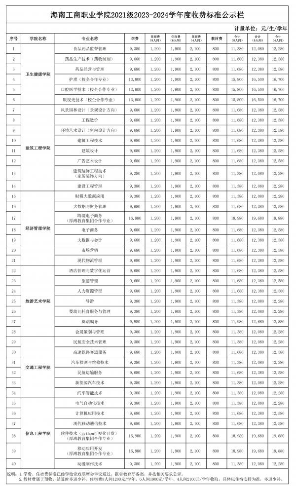 0628表三、海南工商職業(yè)學(xué)院2021級2023-2024學(xué)年度收費標準公示欄_00.jpg
