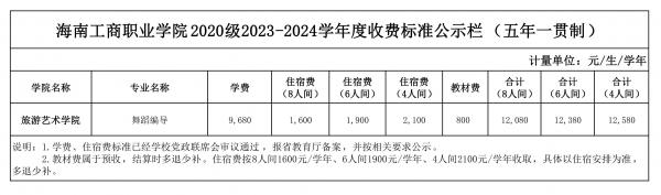 0705表七、海南工商職業(yè)學(xué)院2020級2023-2024學(xué)年度收費標準公示欄（五年一貫制）_00.jpg
