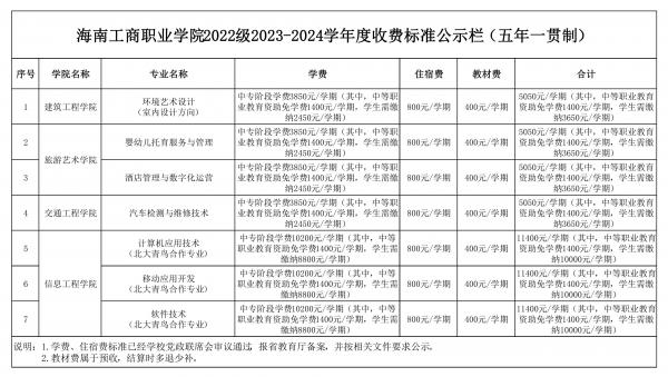 0705表五、海南工商職業(yè)學(xué)院2022級2023-2024學(xué)年度收費標準公示欄（五年一貫制）_00.jpg