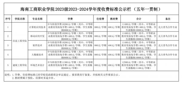 0705表四、海南工商職業(yè)學(xué)院2023級2023-2024學(xué)年度收費標準公示欄（五年一貫制）_00.jpg