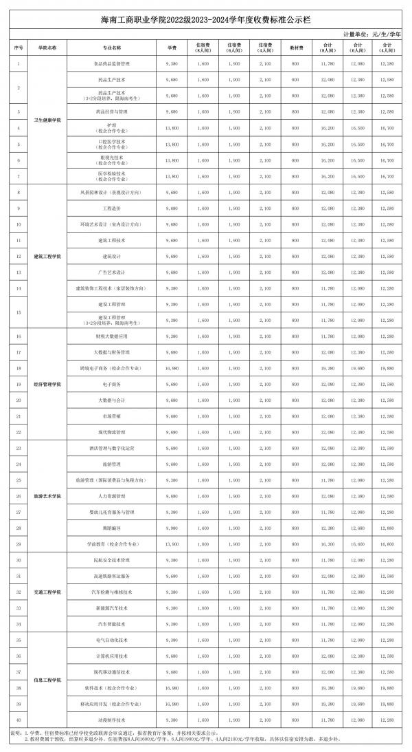 0628表二、海南工商職業(yè)學(xué)院2022級2023-2024學(xué)年度收費標準公示欄_00.jpg